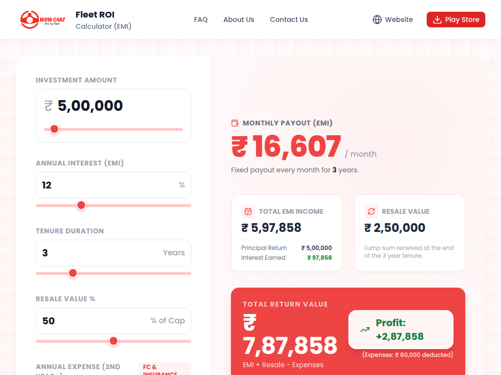 Car ROI Calculator